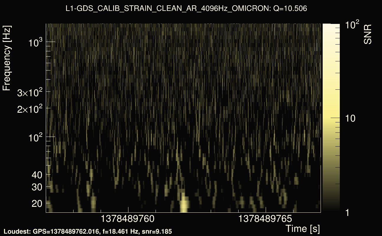 Omicron map Q1, det1, 1378489762