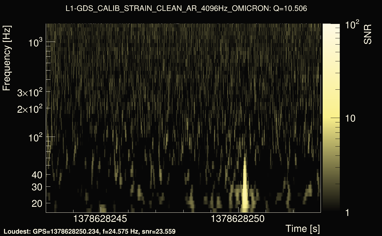 Omicron map Q1, det1, 1378628248