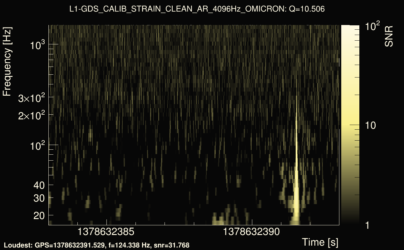 Omicron map Q1, det1, 1378632388