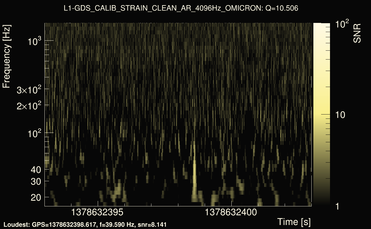 Omicron map Q1, det1, 1378632398