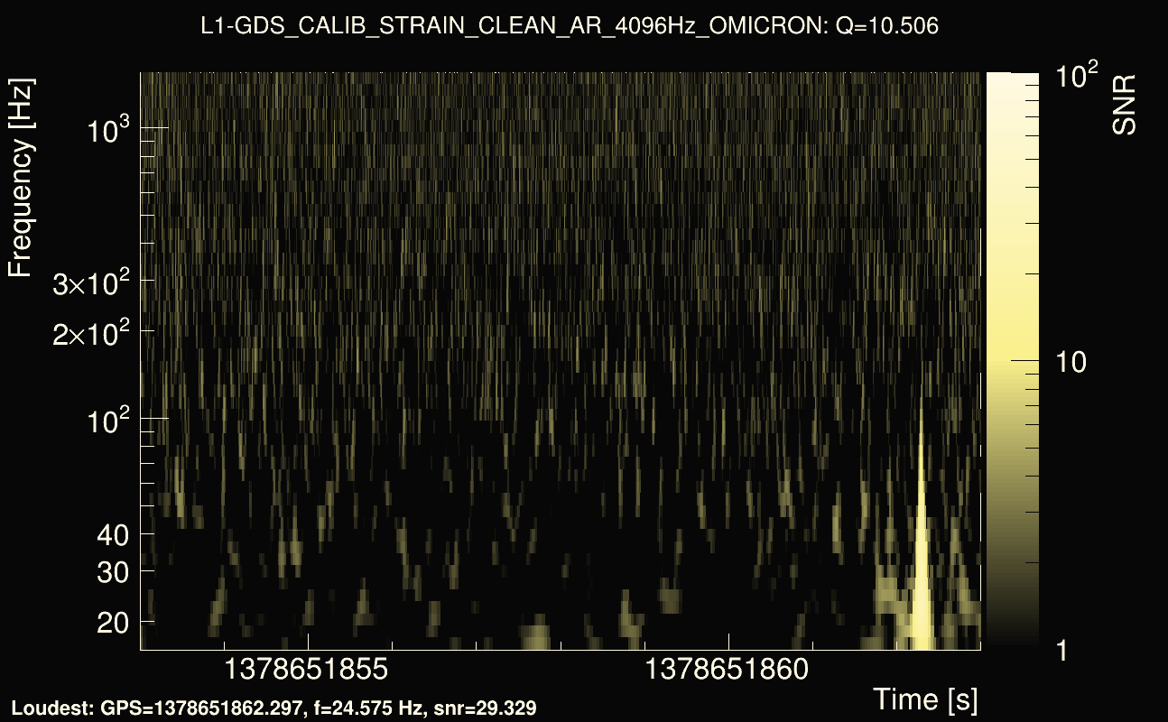 Omicron map Q1, det1, 1378651858