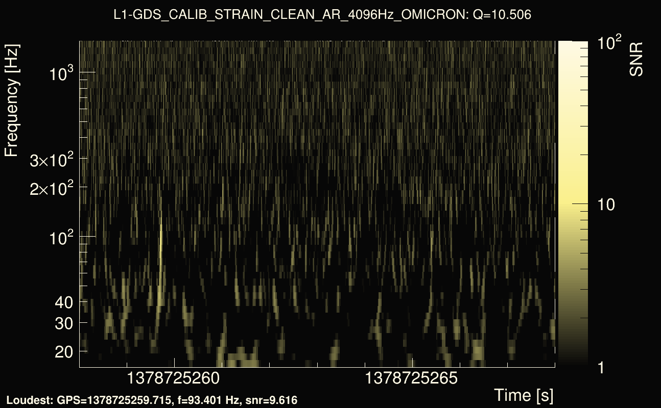 Omicron map Q1, det1, 1378725263