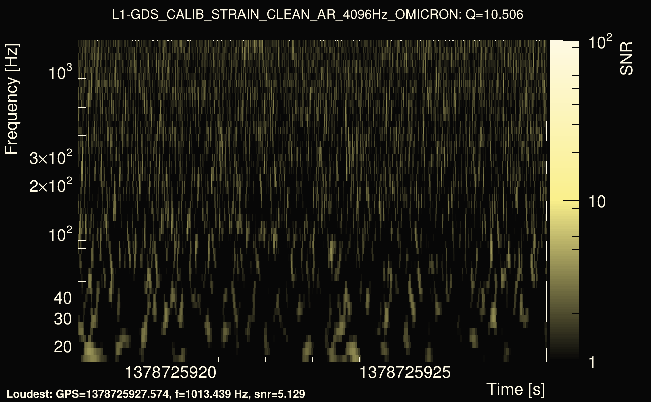 Omicron map Q1, det1, 1378725923