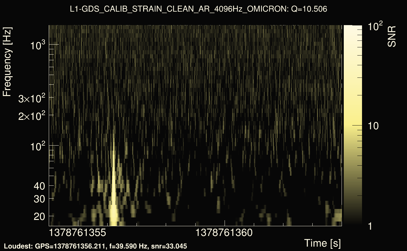 Omicron map Q1, det1, 1378761359