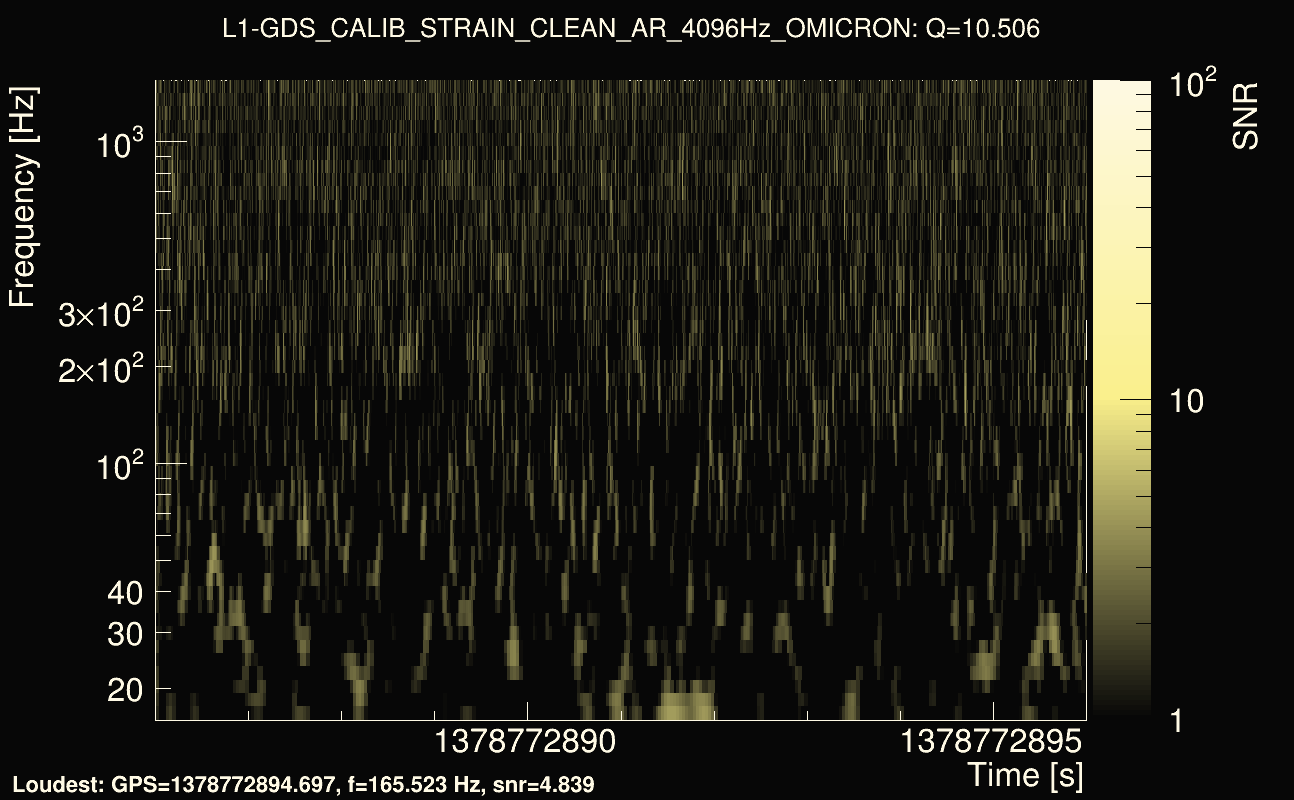 Omicron map Q1, det1, 1378772891