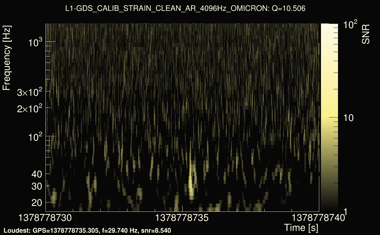 Omicron map Q1, det1, 1378778735
