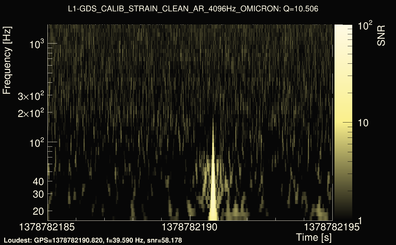 Omicron map Q1, det1, 1378782190