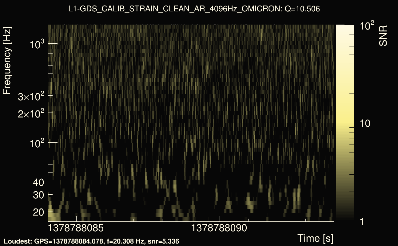 Omicron map Q1, det1, 1378788089