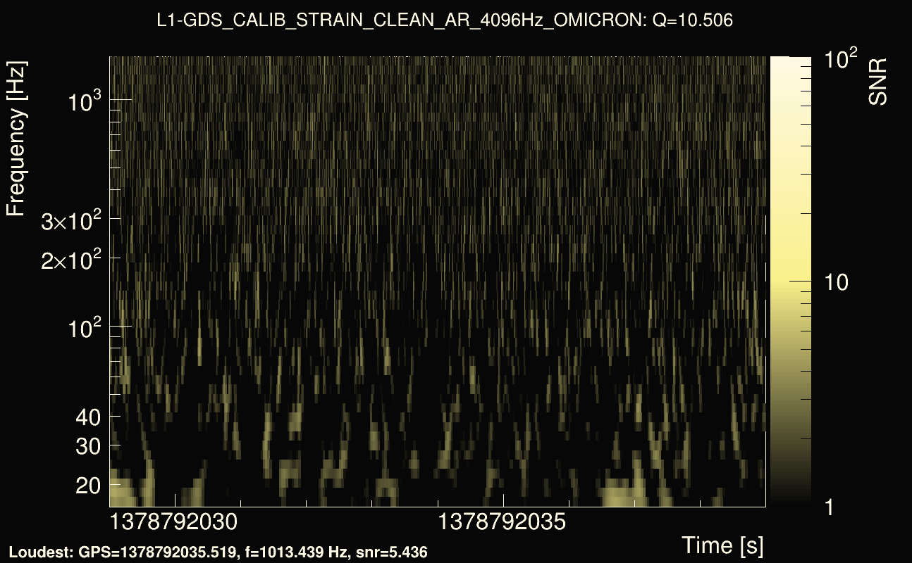 Omicron map Q1, det1, 1378792034