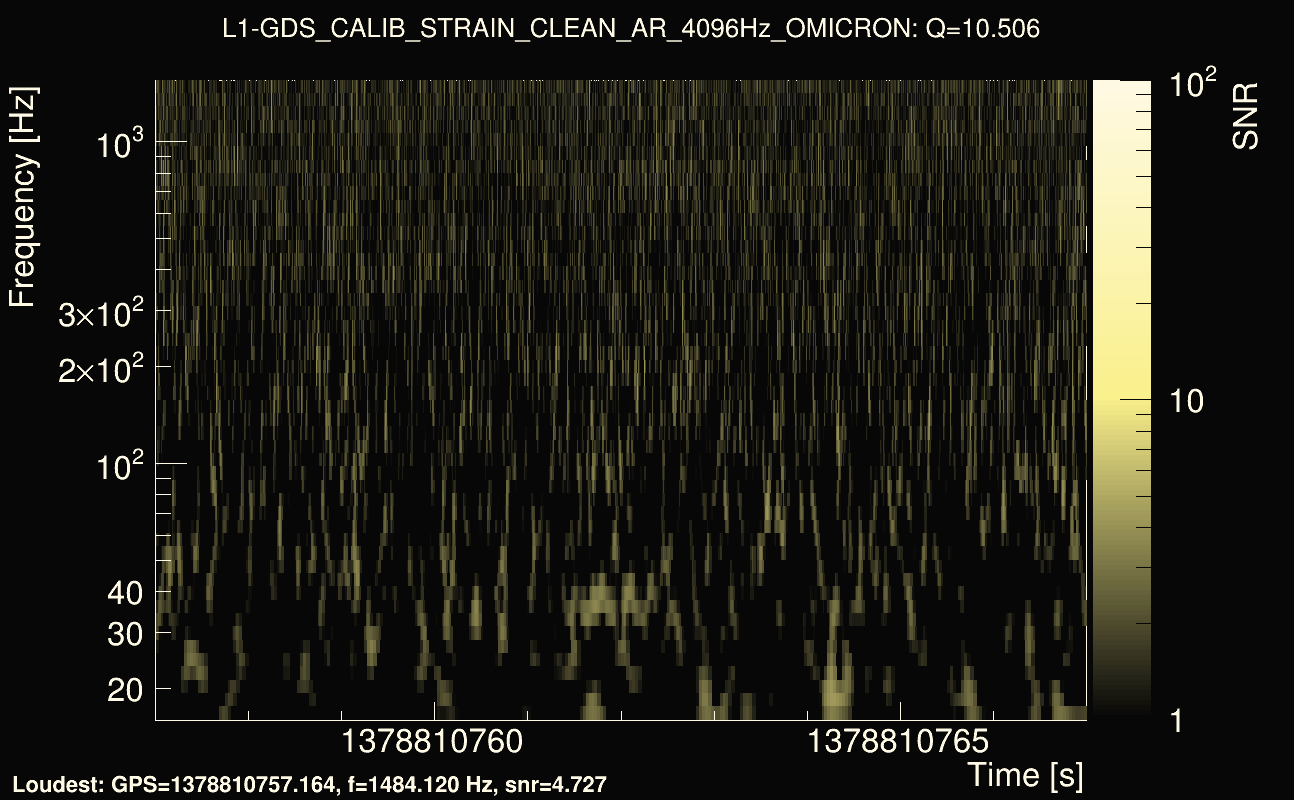 Omicron map Q1, det1, 1378810762
