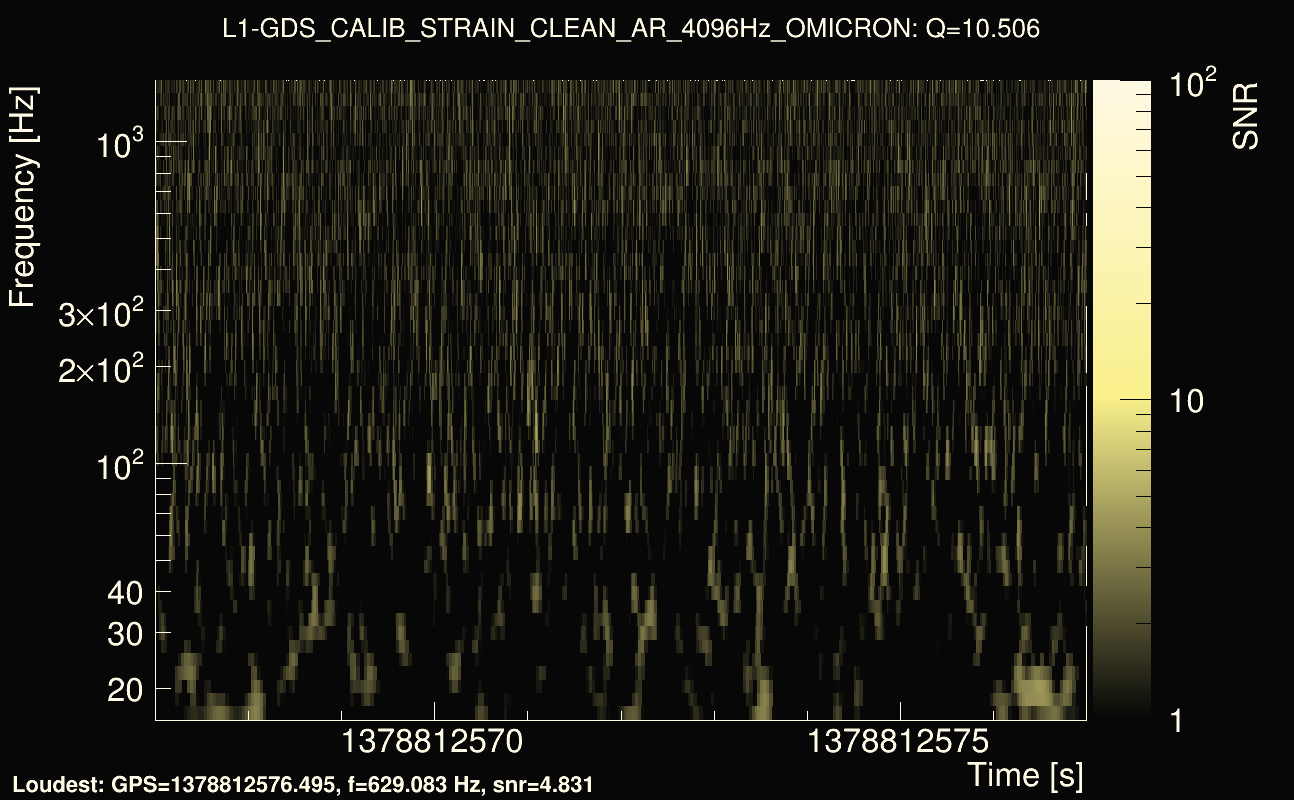 Omicron map Q1, det1, 1378812572