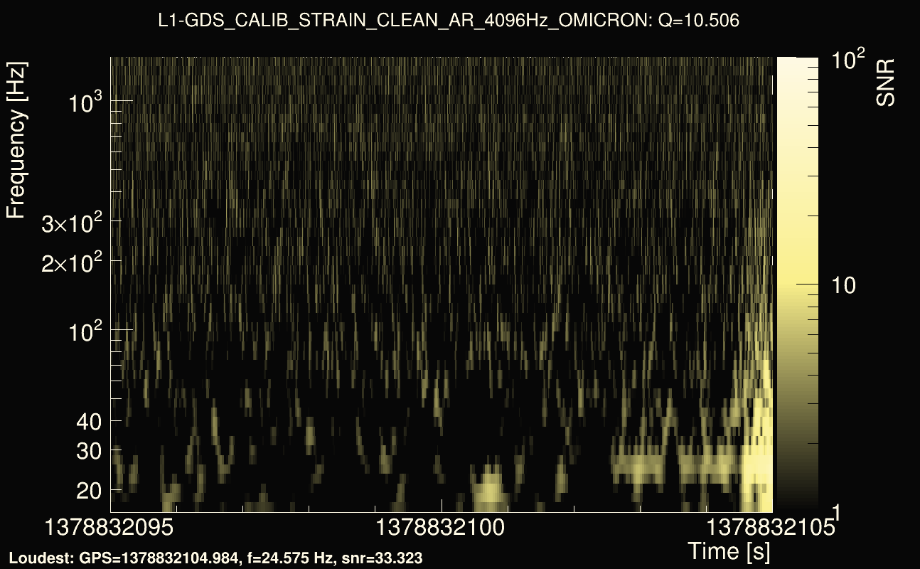 Omicron map Q1, det1, 1378832100