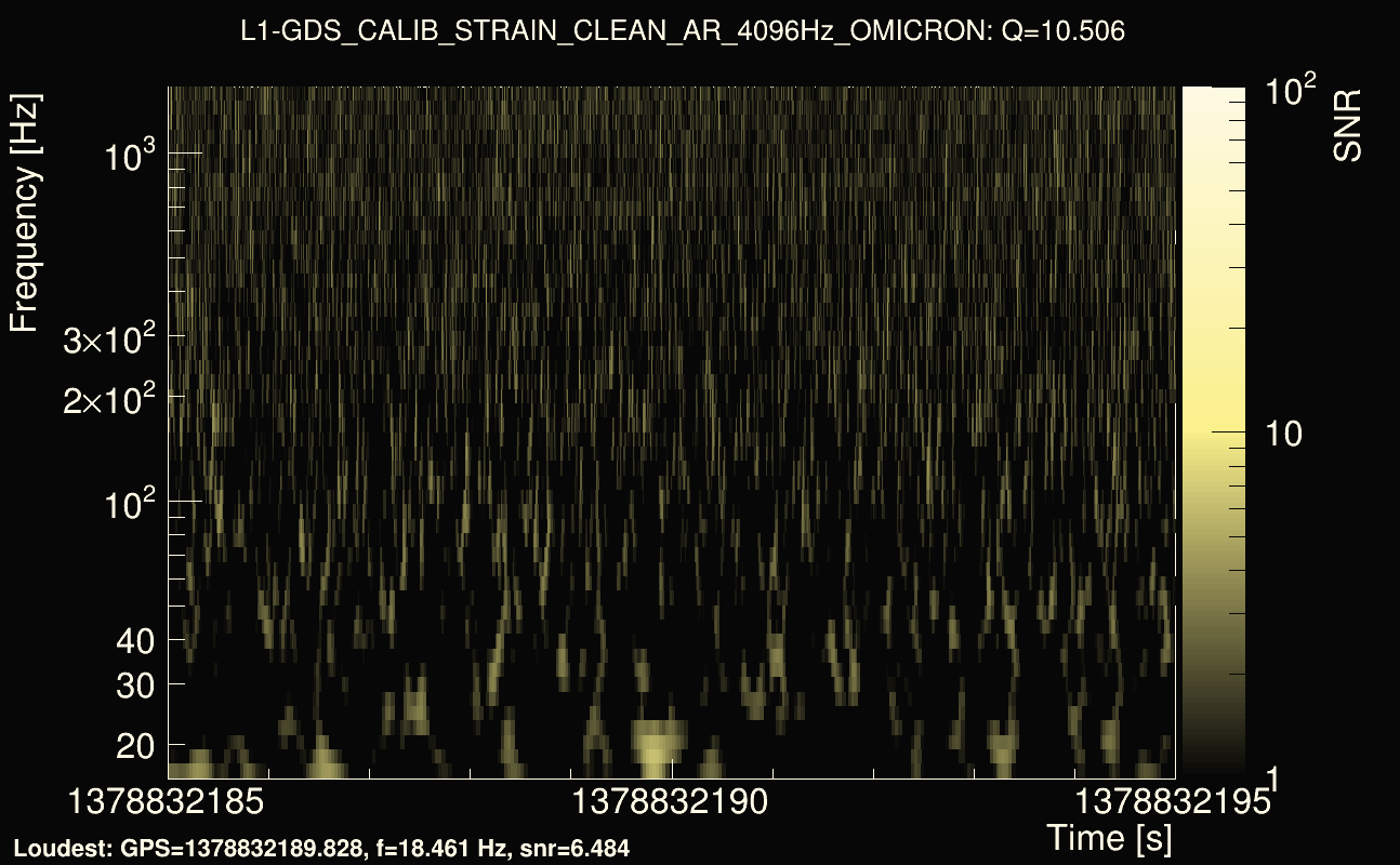 Omicron map Q1, det1, 1378832190