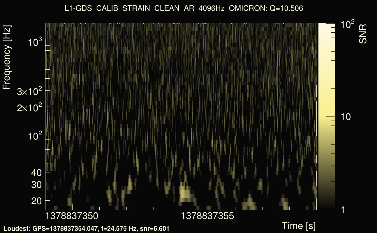 Omicron map Q1, det1, 1378837354