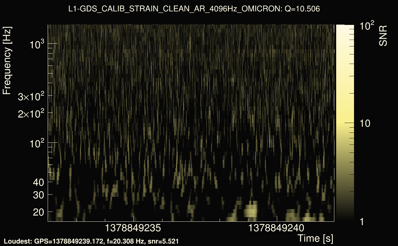 Omicron map Q1, det1, 1378849237