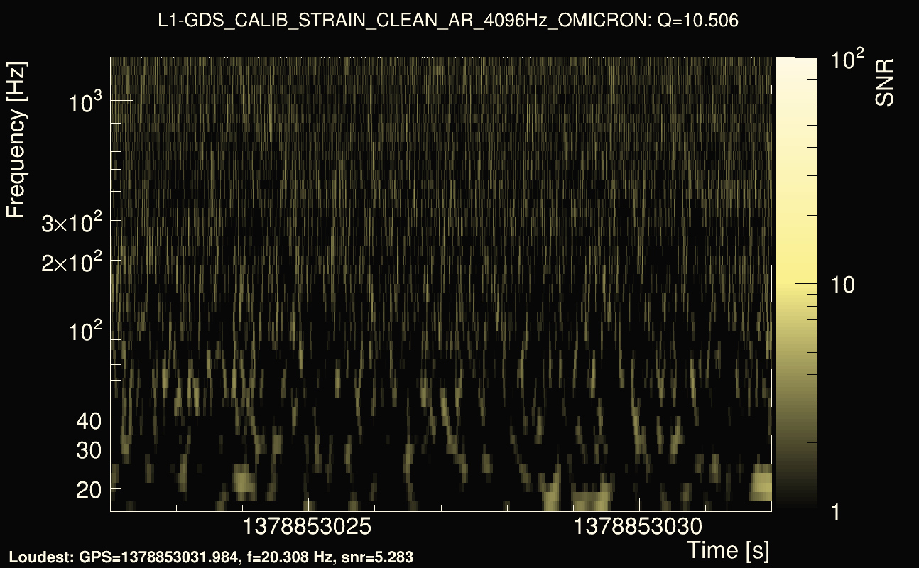 Omicron map Q1, det1, 1378853027
