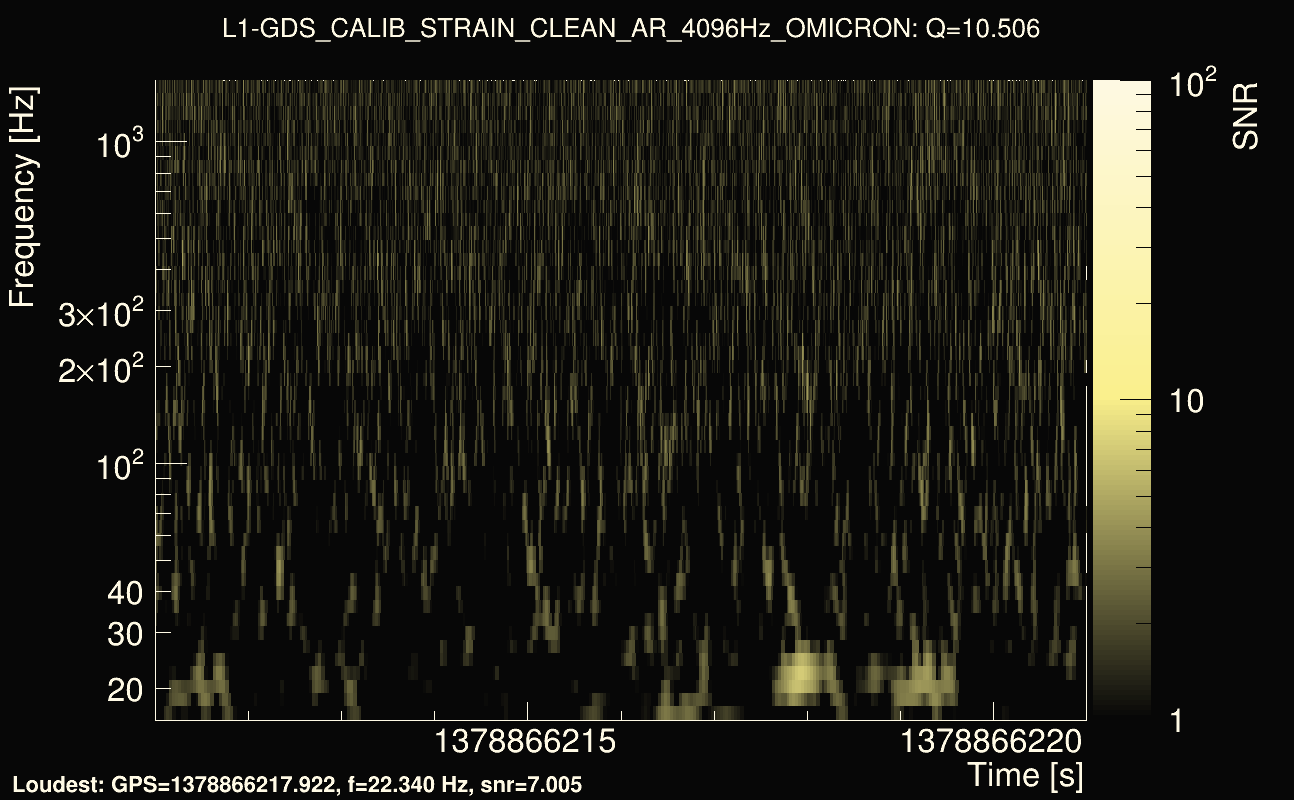 Omicron map Q1, det1, 1378866216
