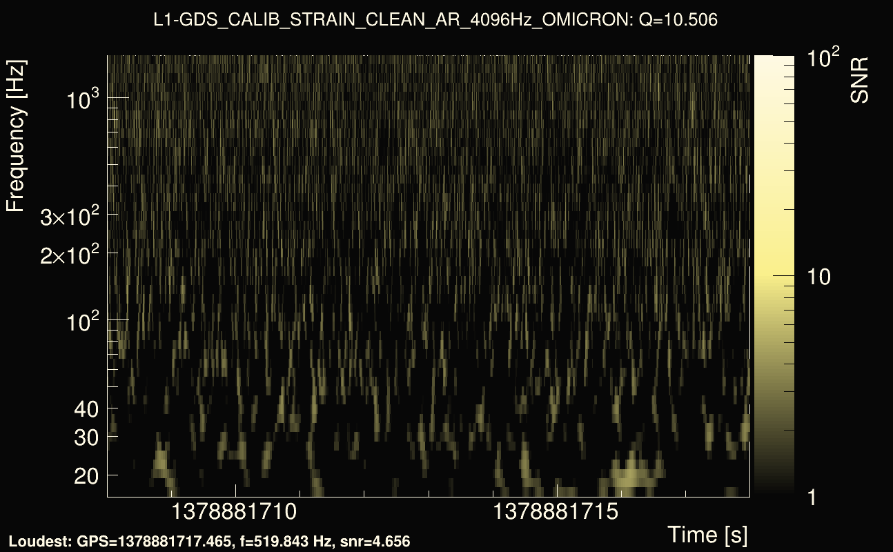 Omicron map Q1, det1, 1378881713