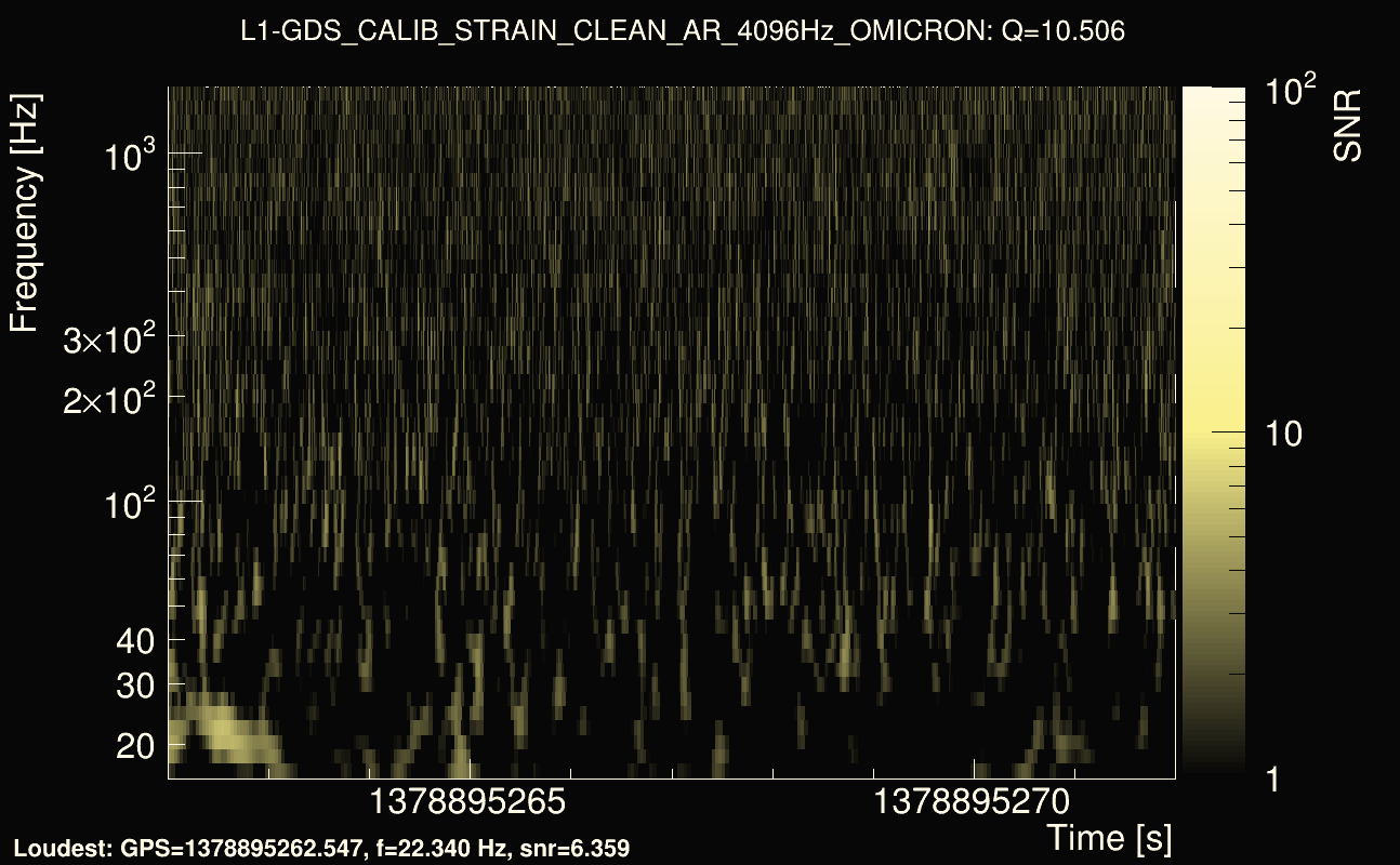 Omicron map Q1, det1, 1378895267