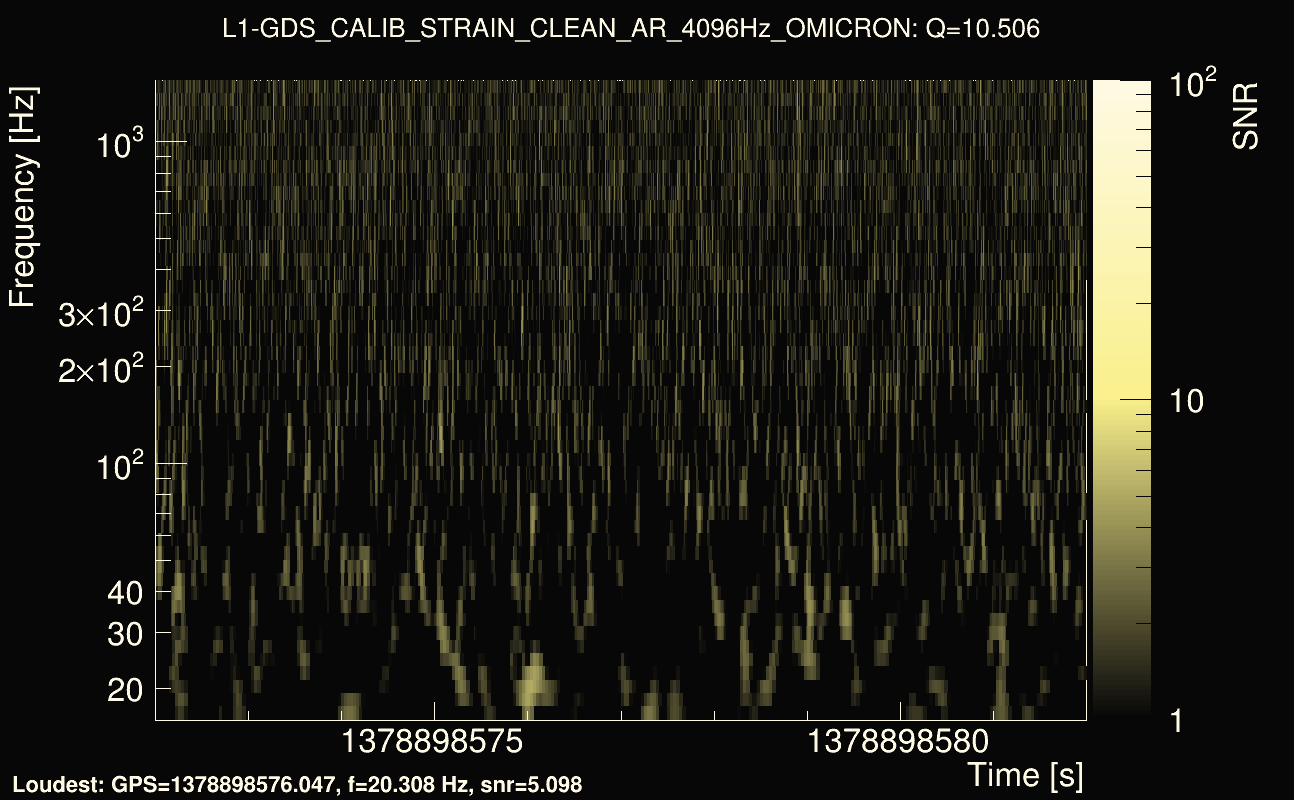 Omicron map Q1, det1, 1378898577