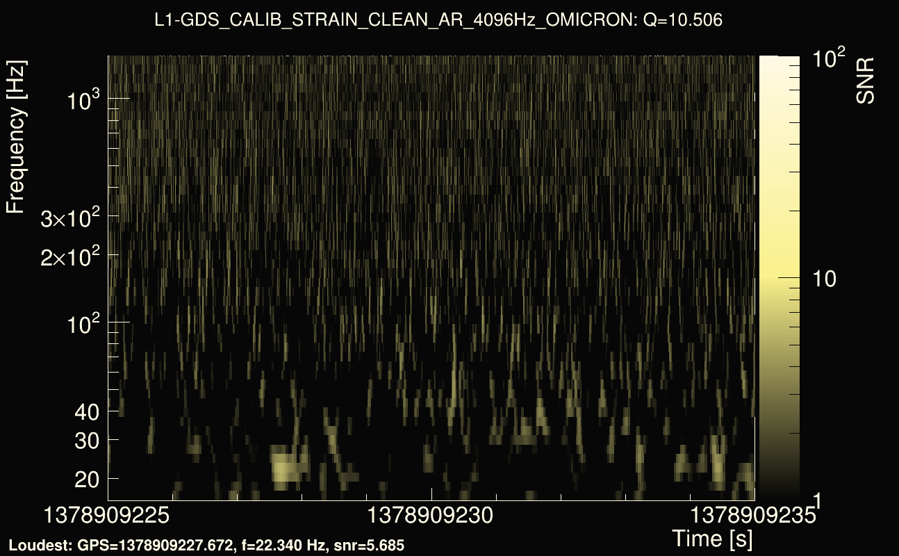 Omicron map Q1, det1, 1378909230