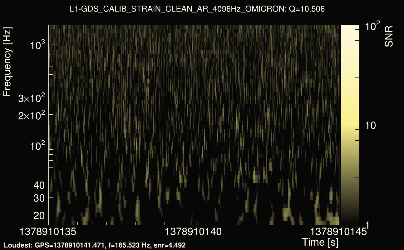 Omicron map Q1, det1, 1378910140
