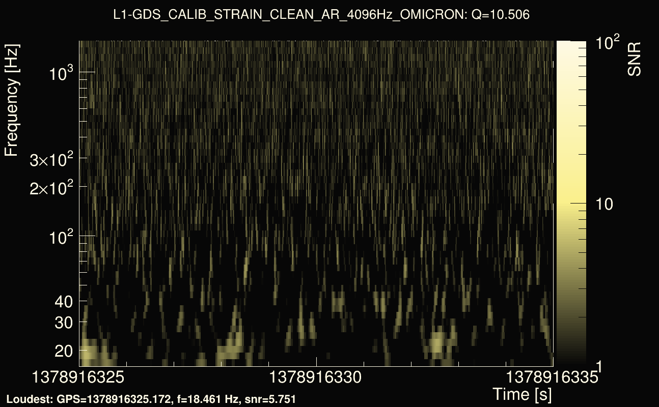 Omicron map Q1, det1, 1378916330