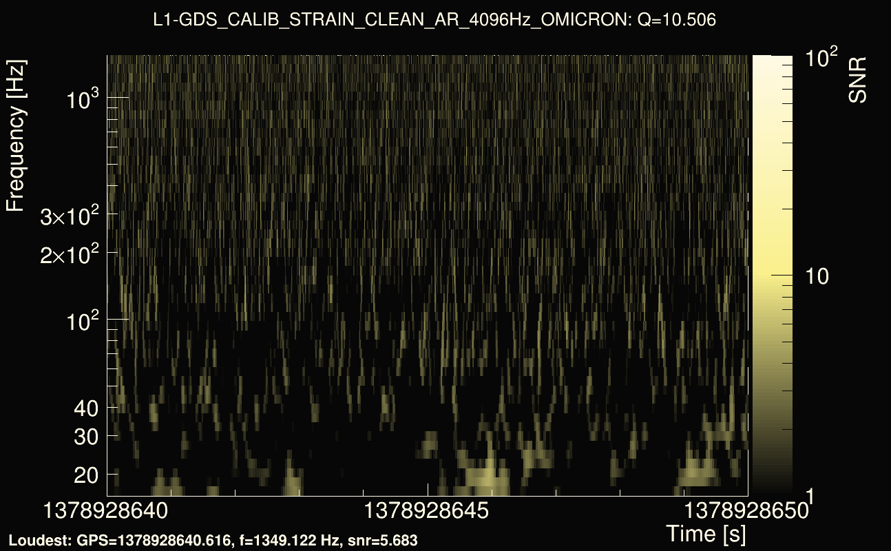 Omicron map Q1, det1, 1378928645