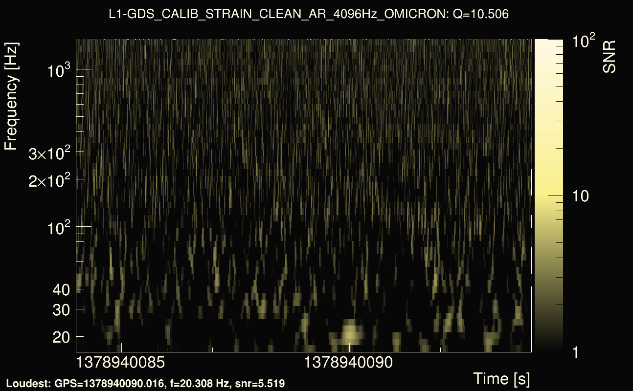 Omicron map Q1, det1, 1378940089