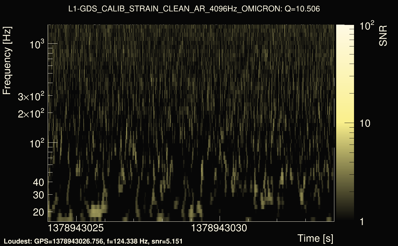 Omicron map Q1, det1, 1378943029