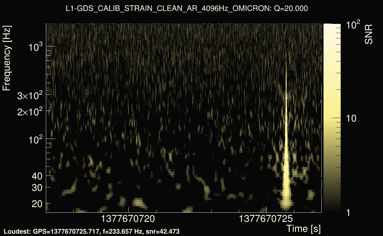 Omicron map Q2, det1, 1377670722