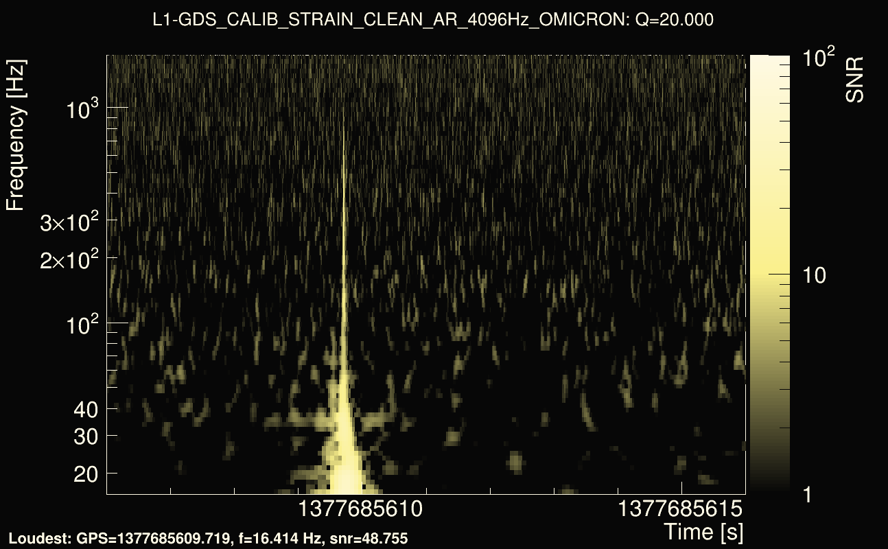 Omicron map Q2, det1, 1377685611