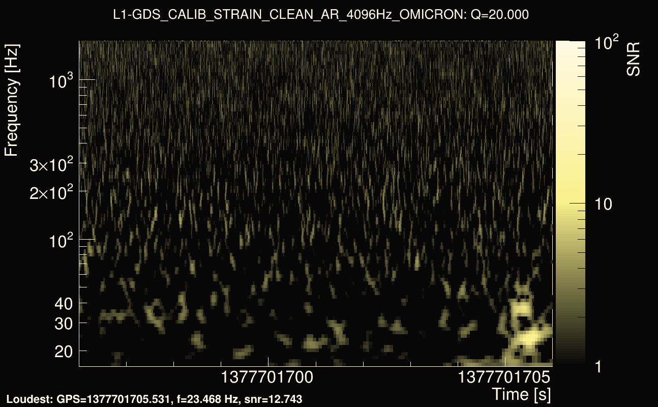 Omicron map Q2, det1, 1377701701