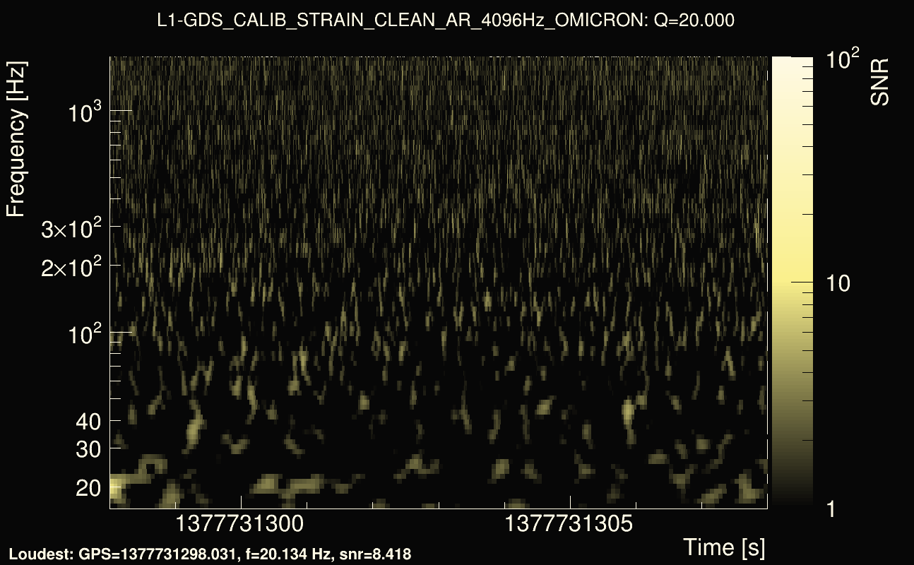 Omicron map Q2, det1, 1377731303