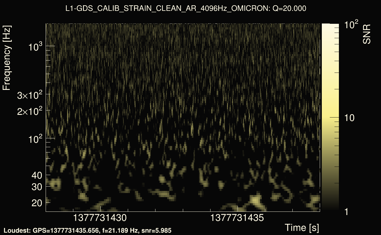 Omicron map Q2, det1, 1377731433