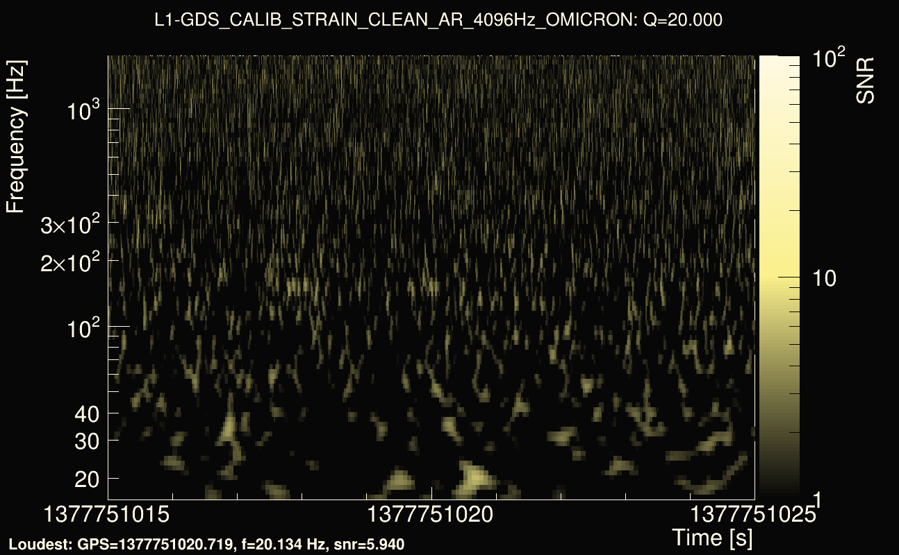 Omicron map Q2, det1, 1377751020
