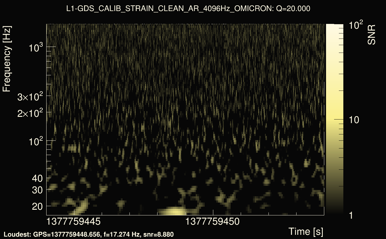 Omicron map Q2, det1, 1377759449