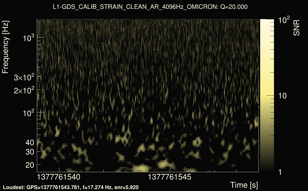 Omicron map Q2, det1, 1377761544