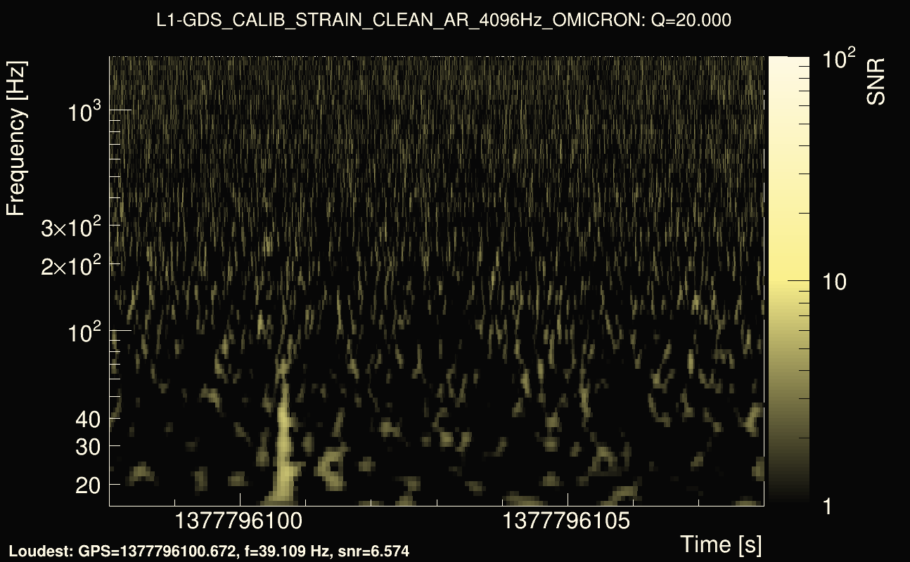 Omicron map Q2, det1, 1377796103