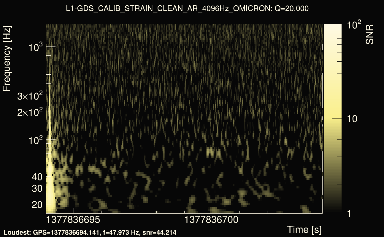 Omicron map Q2, det1, 1377836699
