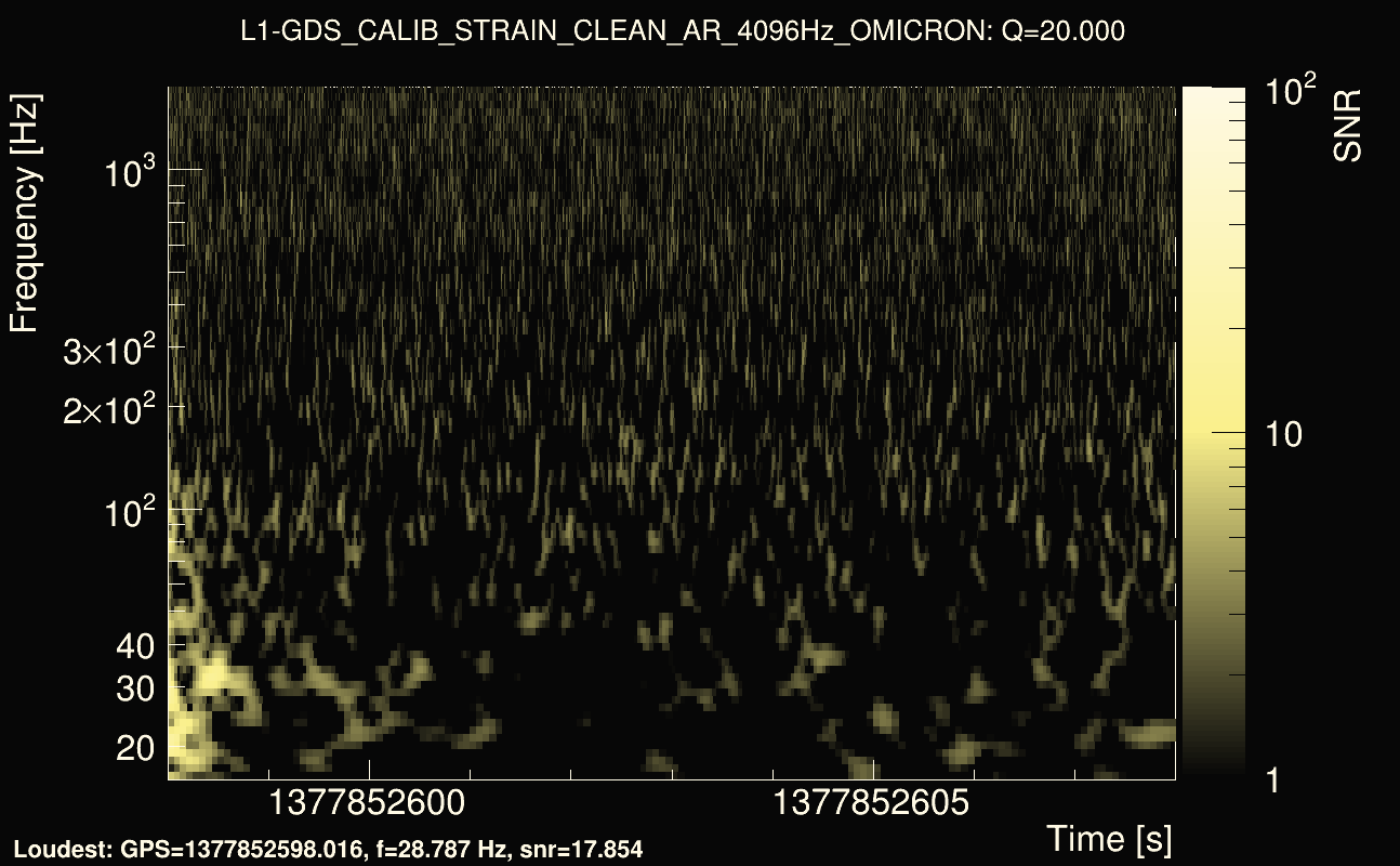 Omicron map Q2, det1, 1377852603