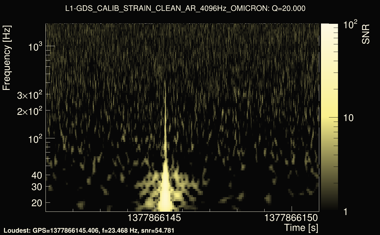 Omicron map Q2, det1, 1377866146