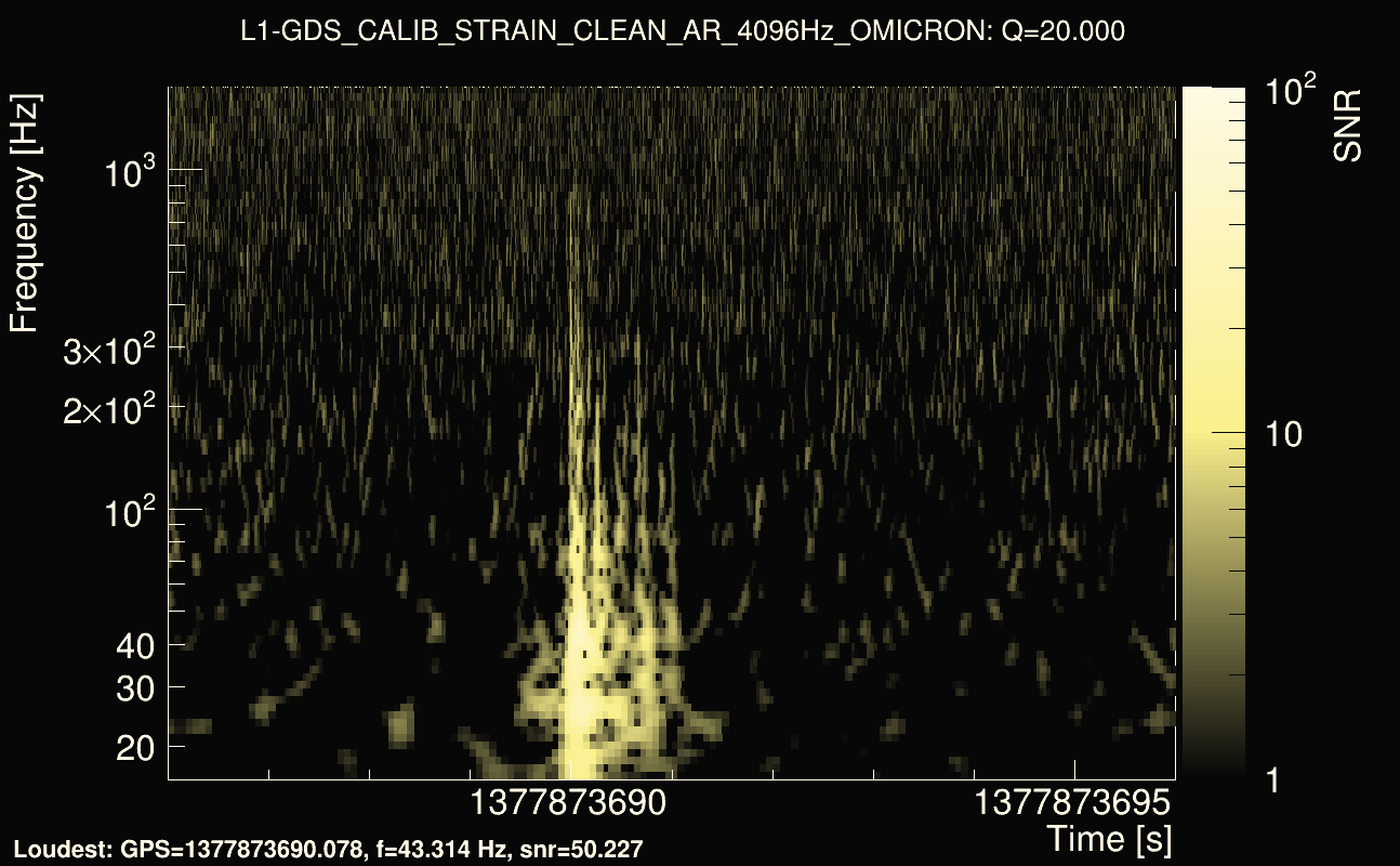 Omicron map Q2, det1, 1377873691