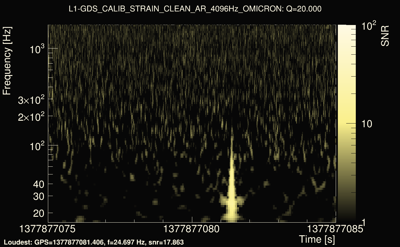 Omicron map Q2, det1, 1377877080