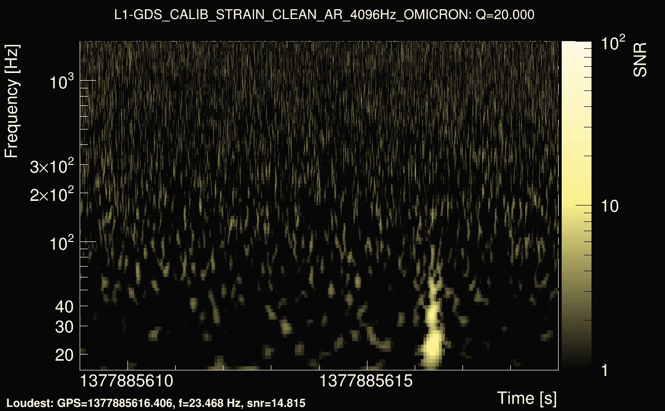 Omicron map Q2, det1, 1377885614