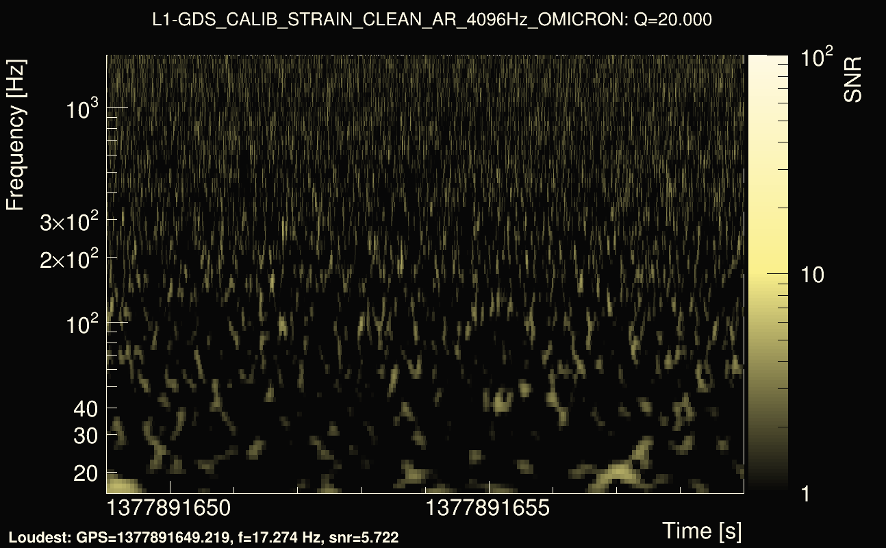 Omicron map Q2, det1, 1377891654