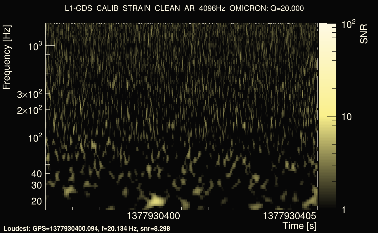 Omicron map Q2, det1, 1377930401