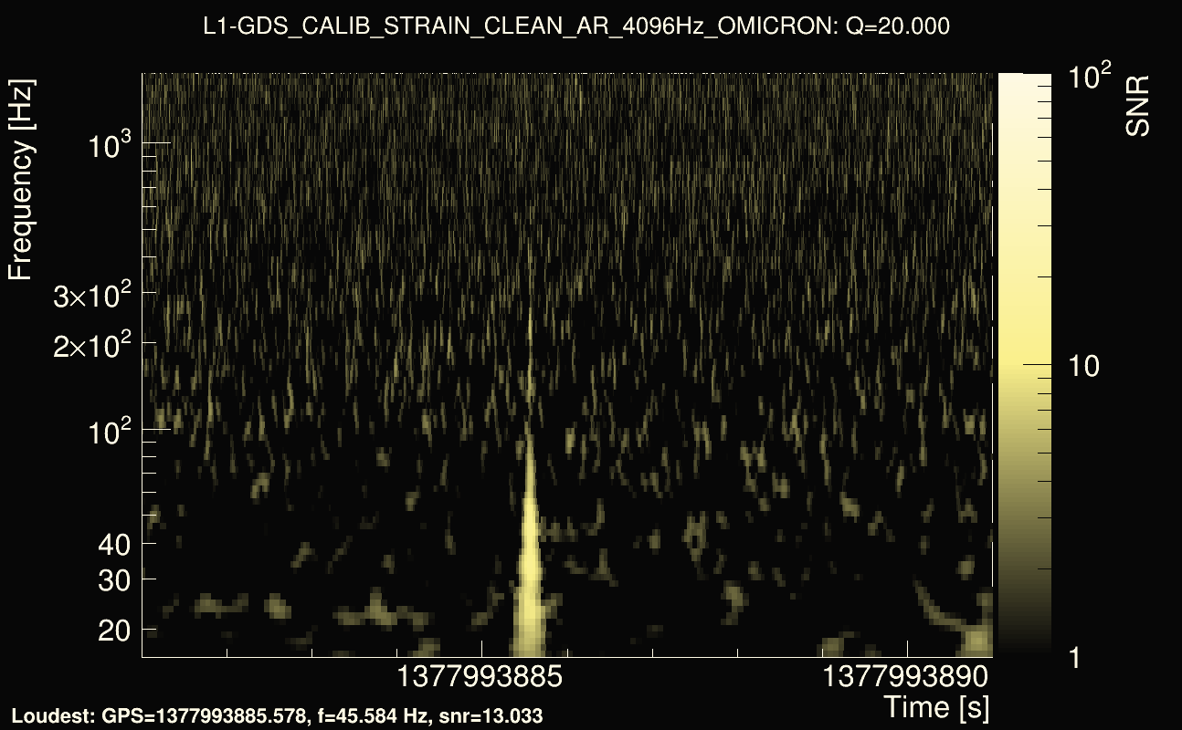 Omicron map Q2, det1, 1377993886