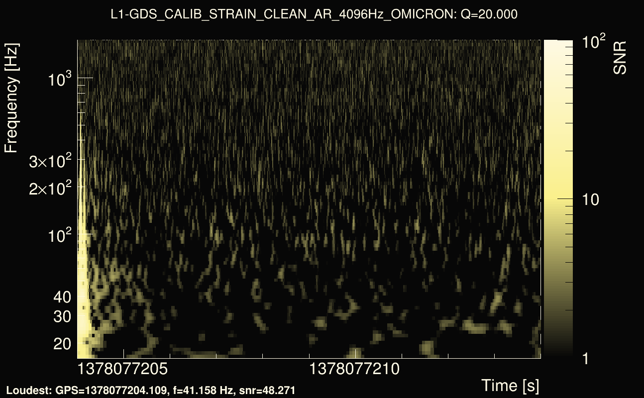 Omicron map Q2, det1, 1378077209