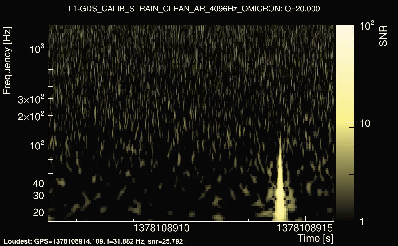 Omicron map Q2, det1, 1378108911